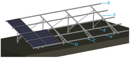 SC ground mounting system